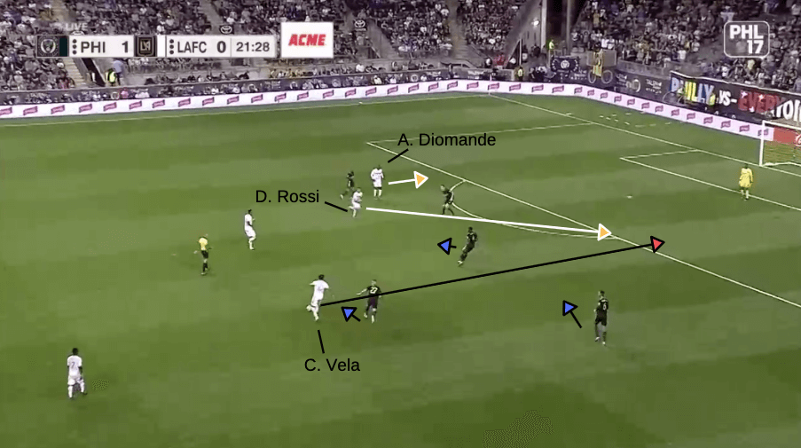 MLS 2019: Philadelphia Union vs LAFC - tactical analysis tactics