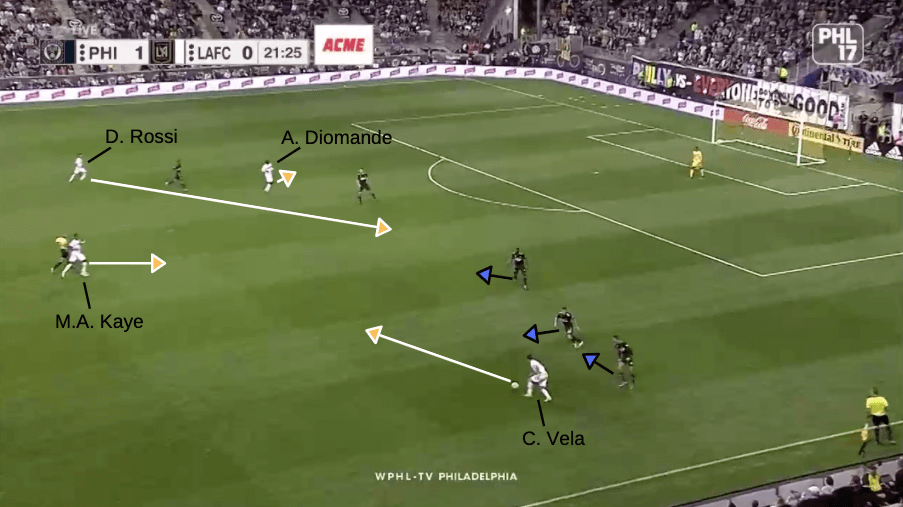 MLS 2019: Philadelphia Union vs LAFC - tactical analysis tactics