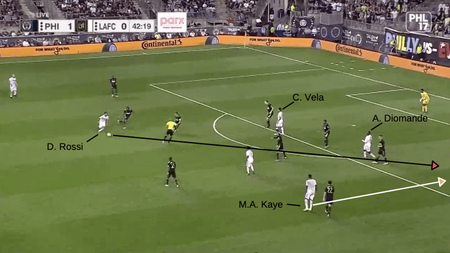 MLS 2019: Philadelphia Union vs LAFC - tactical analysis tactics