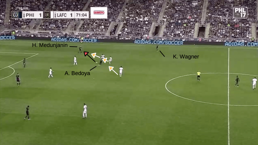 MLS 2019: Philadelphia Union vs LAFC - tactical analysis tactics