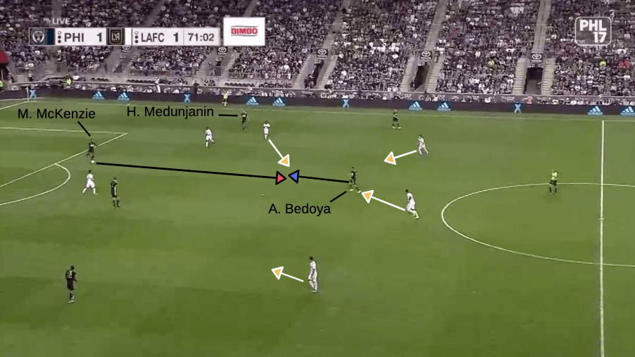 MLS 2019: Philadelphia Union vs LAFC - tactical analysis tactics