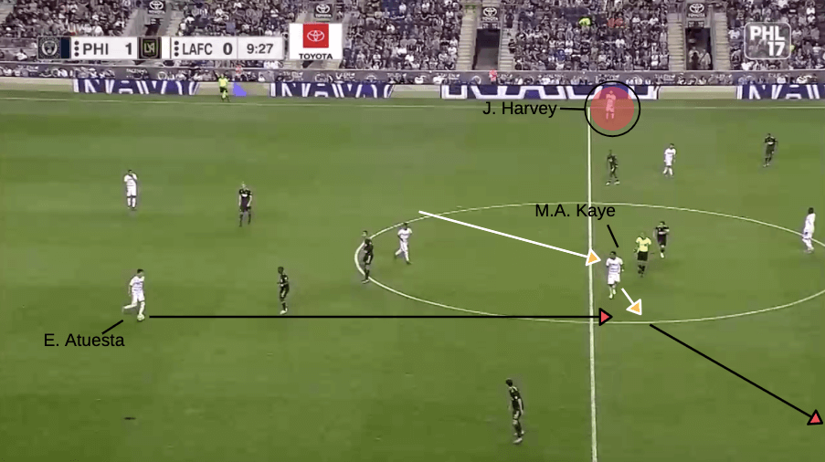 MLS 2019: Philadelphia Union vs LAFC - tactical analysis tactics