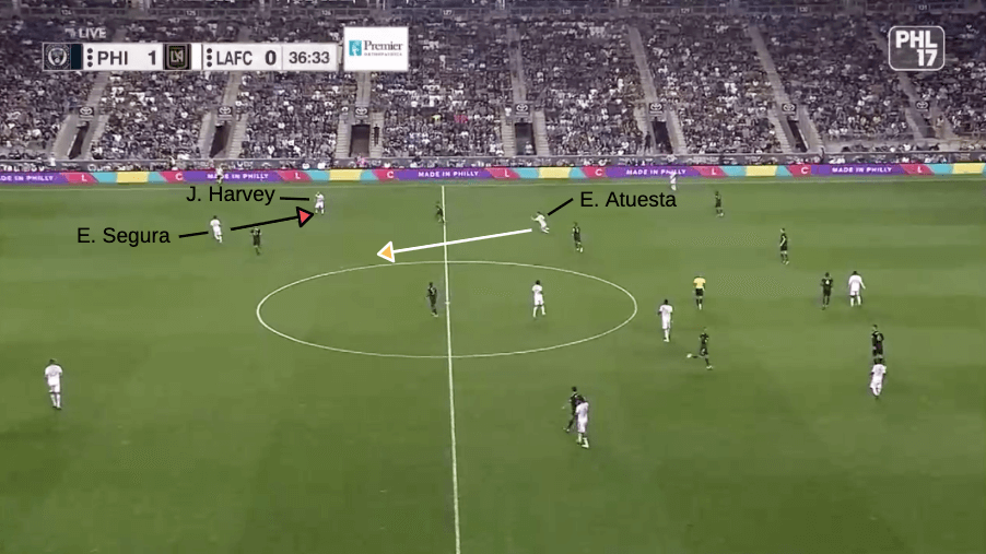 MLS 2019: Philadelphia Union vs LAFC - tactical analysis tactics