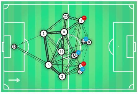 UEFA Champions League 2019/20: Paris Saint-Germain vs Real Madrid - tactical analysis tactics