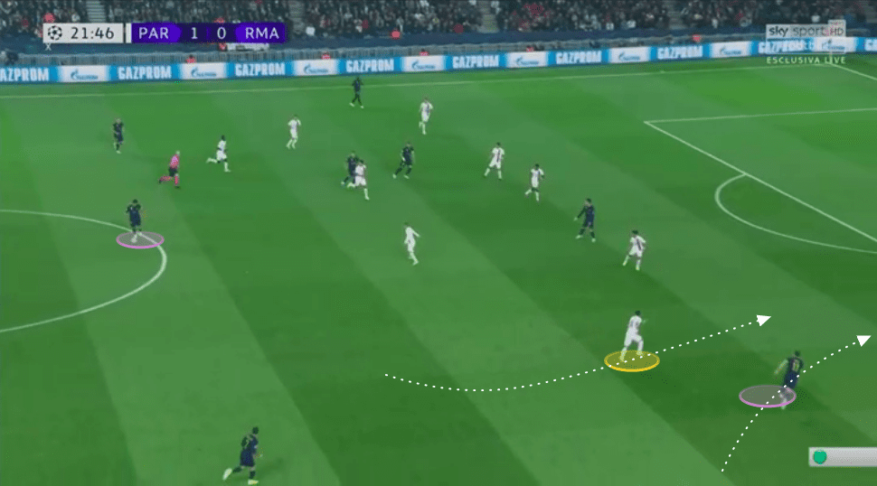 UEFA Champions League 2019/20: Paris Saint-Germain vs Real Madrid - tactical analysis tactics