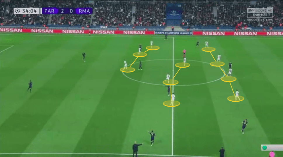 UEFA Champions League 2019/20: Paris Saint-Germain vs Real Madrid - tactical analysis tactics