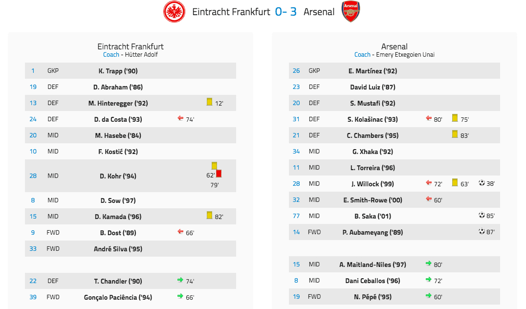 UEFA Europa League 2019/20: Eintracht Frankfurt vs Arsenal - tactical analysis tactics