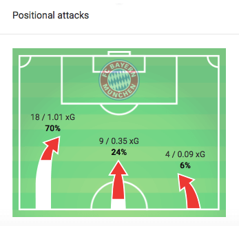 Bundesliga 2019/20: Bayern Munich vs Koln - tactical analysis tactics