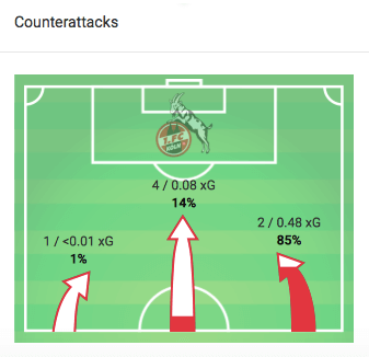 Bundesliga 2019/20: Bayern Munich vs Koln - tactical analysis tactics