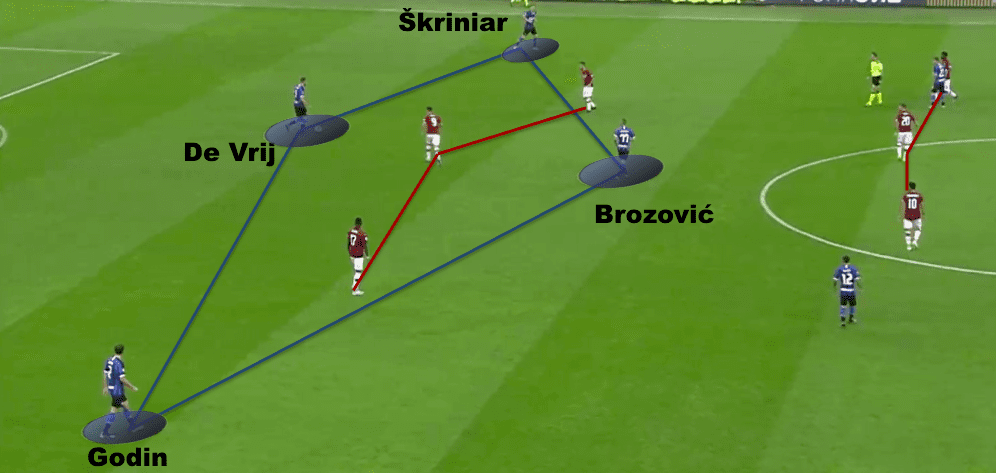 Serie A 2019/20: AC Milan vs Inter - tactical analysis tactics