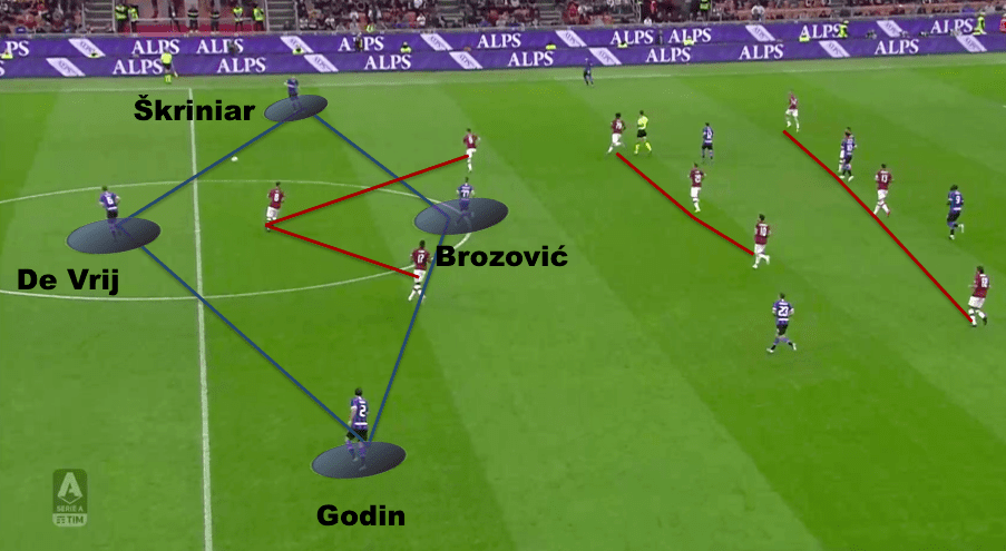 Serie A 2019/20: AC Milan vs Inter - tactical analysis tactics