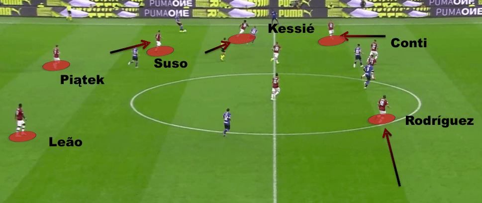 Serie A 2019/20: AC Milan vs Inter - tactical analysis tactics