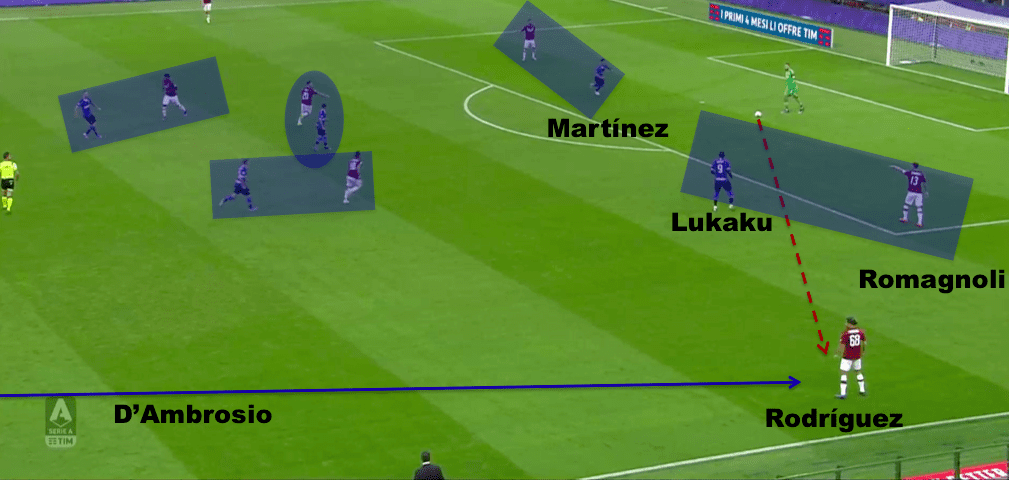 Serie A 2019/20: AC Milan vs Inter - tactical analysis tactics