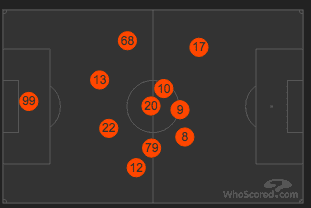 Serie A 2019/20: AC Milan vs Inter - tactical analysis tactics