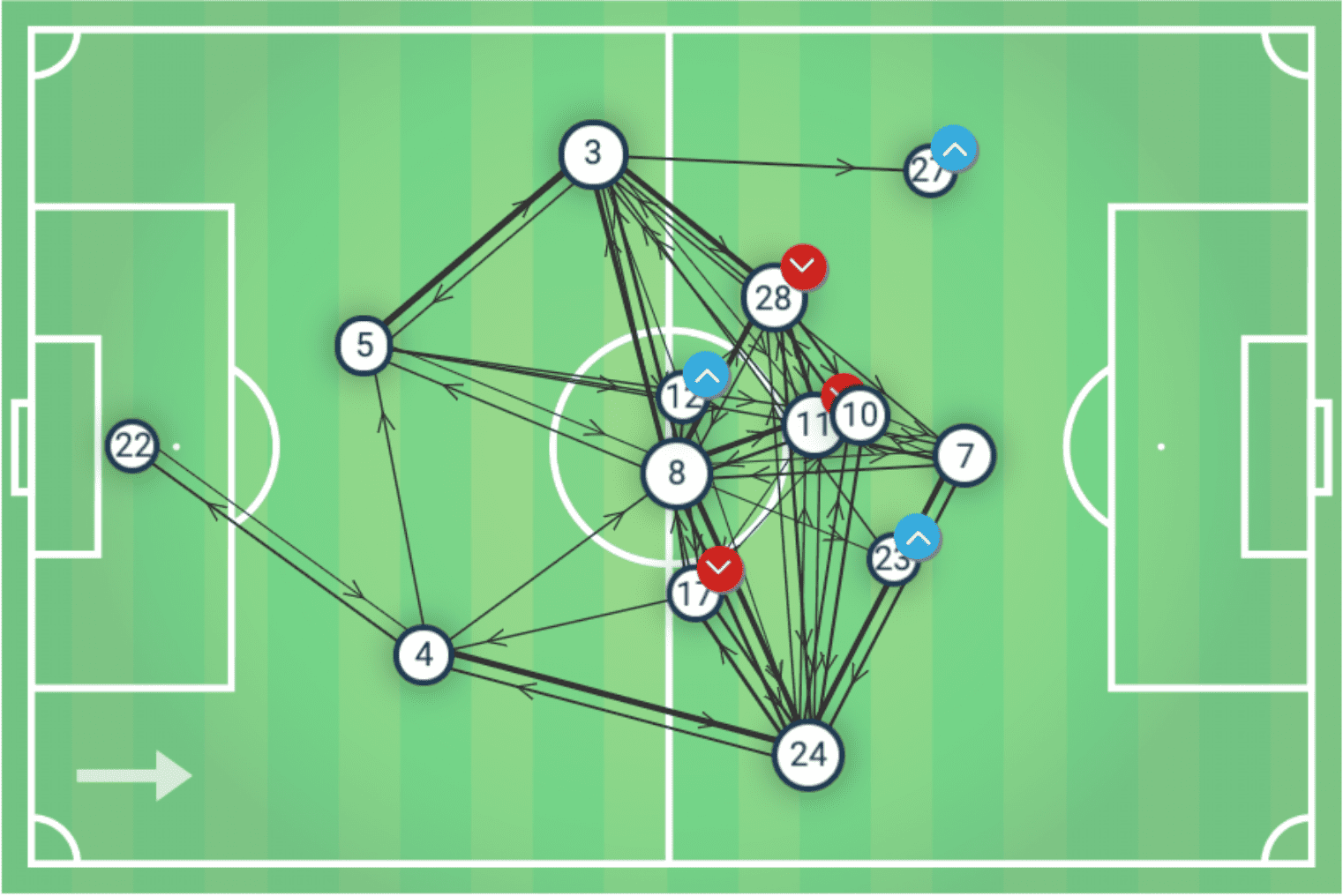 Premier League 2019/20: Leicester City vs Tottenham Hotspur - tactical analysis tactics