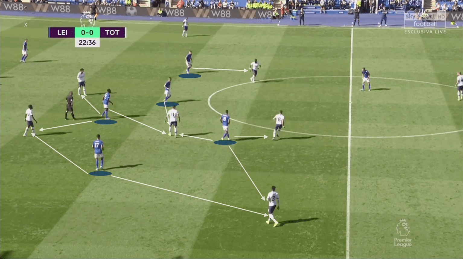 Premier League 2019/20: Leicester City vs Tottenham Hotspur - tactical analysis tactics