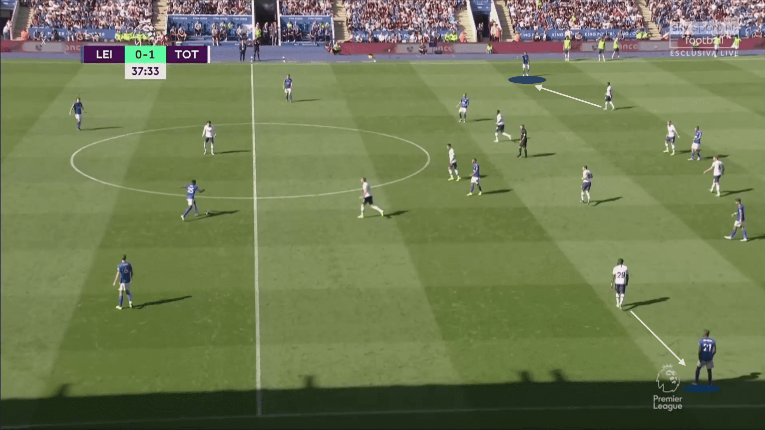 Premier League 2019/20: Leicester City vs Tottenham Hotspur - tactical analysis tactics