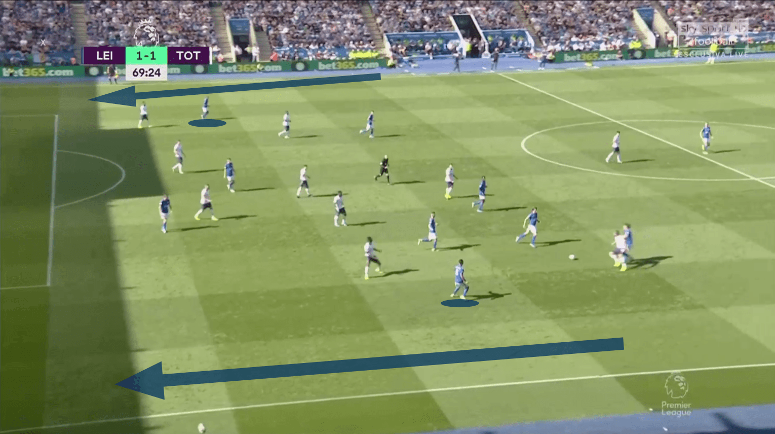 Premier League 2019/20: Leicester City vs Tottenham Hotspur - tactical analysis tactics