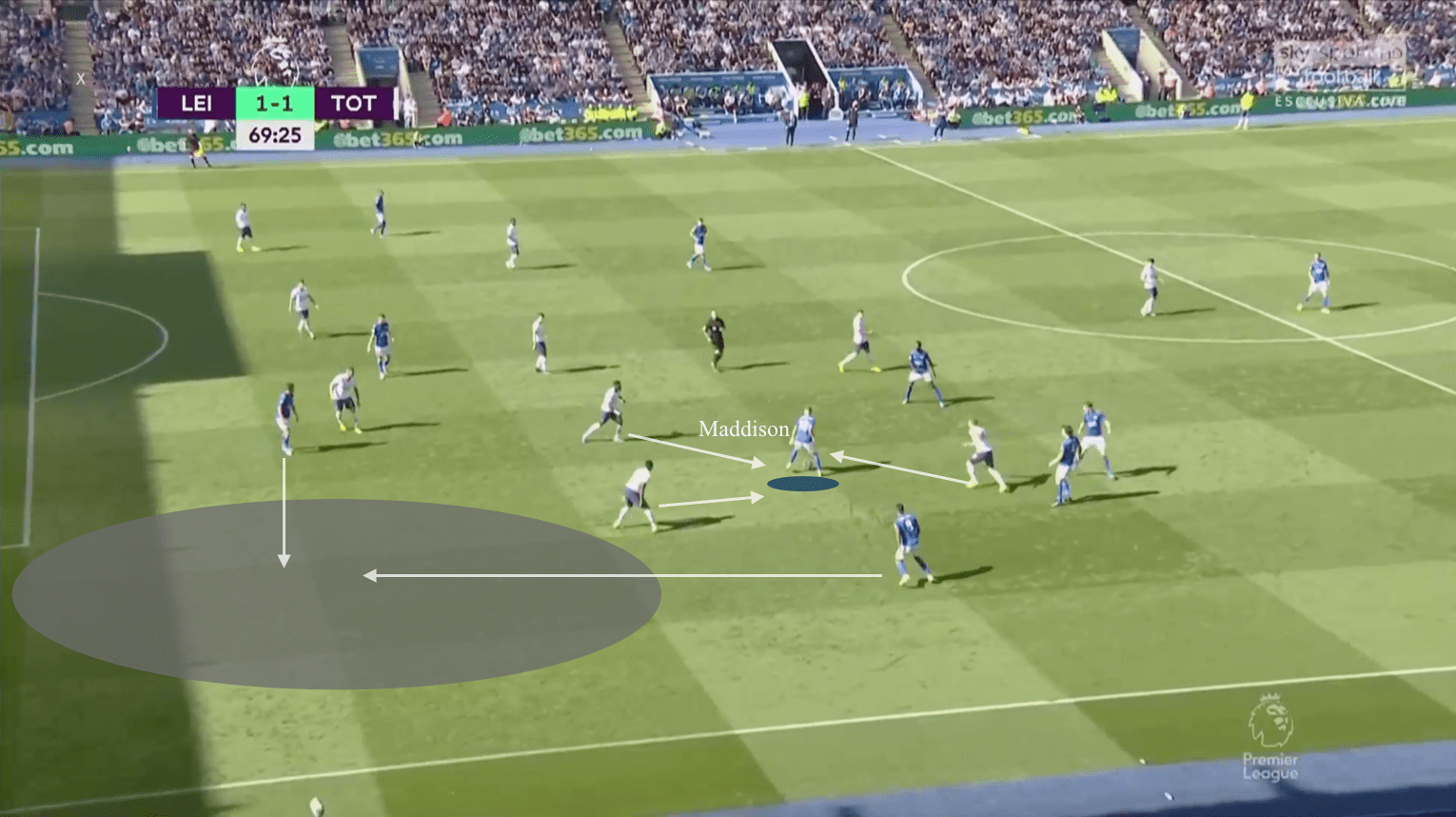 Premier League 2019/20: Leicester City vs Tottenham Hotspur - tactical analysis tactics