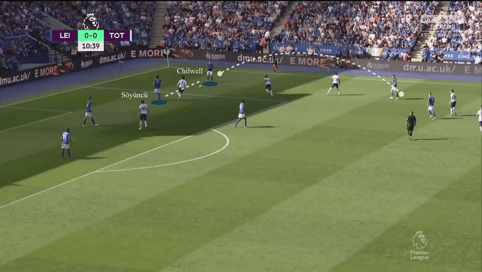 Premier League 2019/20: Leicester City vs Tottenham Hotspur - tactical analysis tactics