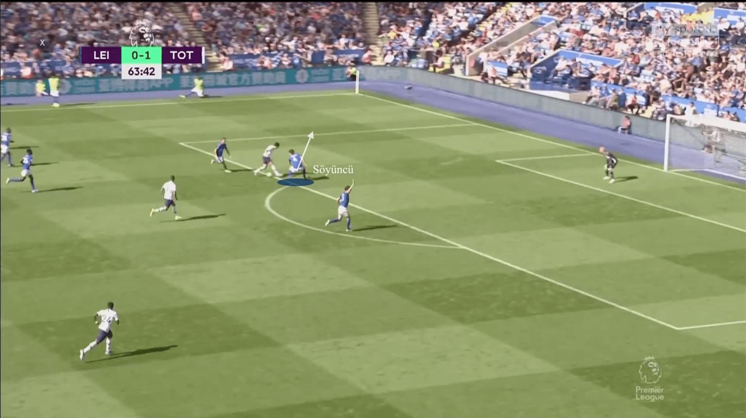 Premier League 2019/20: Leicester City vs Tottenham Hotspur - tactical analysis tactics