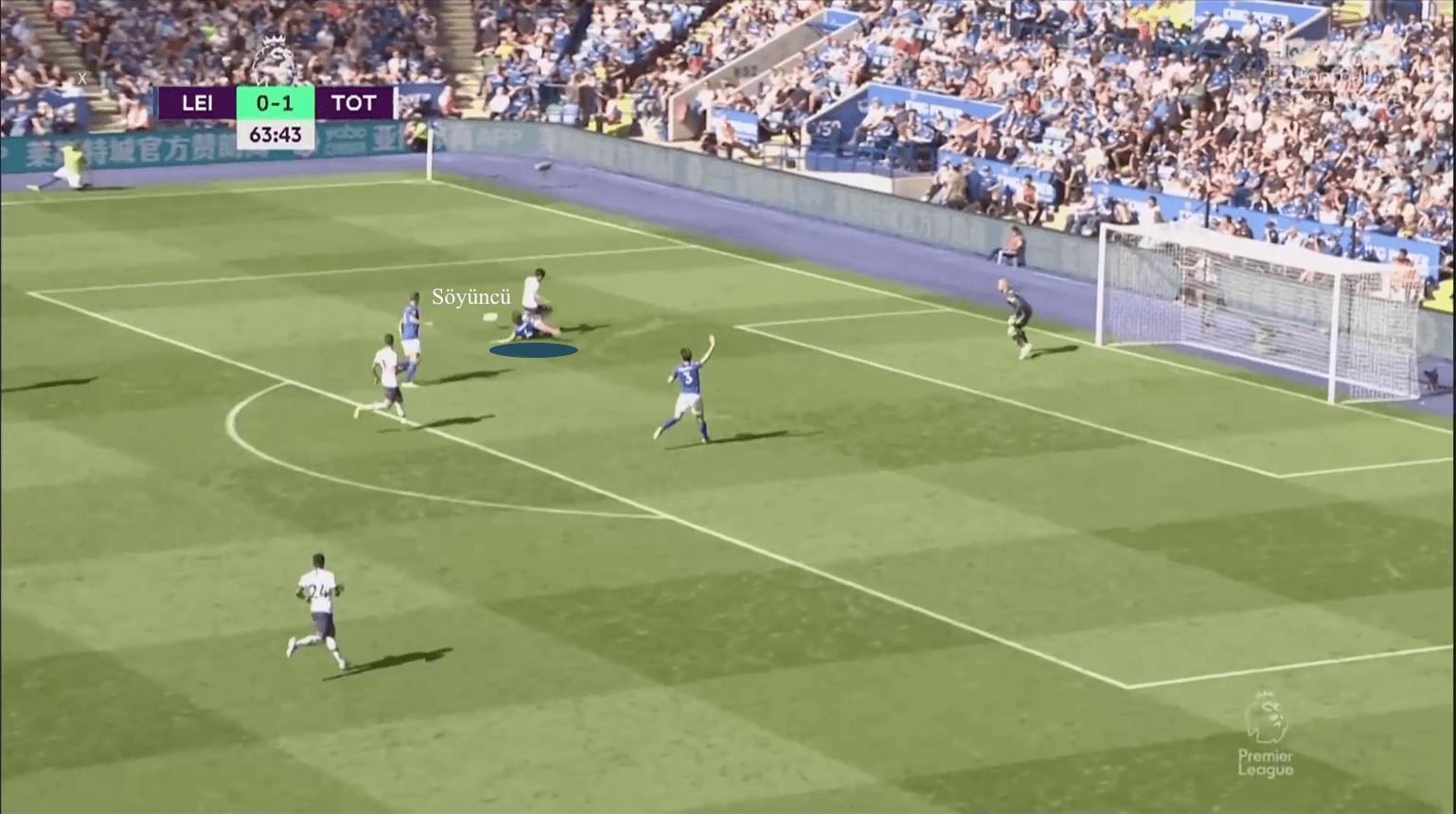 Premier League 2019/20: Leicester City vs Tottenham Hotspur - tactical analysis tactics