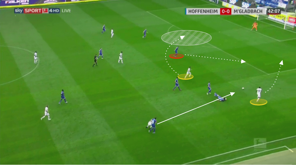 Bundesliga 2019/20: Hoffenheim vs Borussia Mönchengladbach - tactical analysis tactics