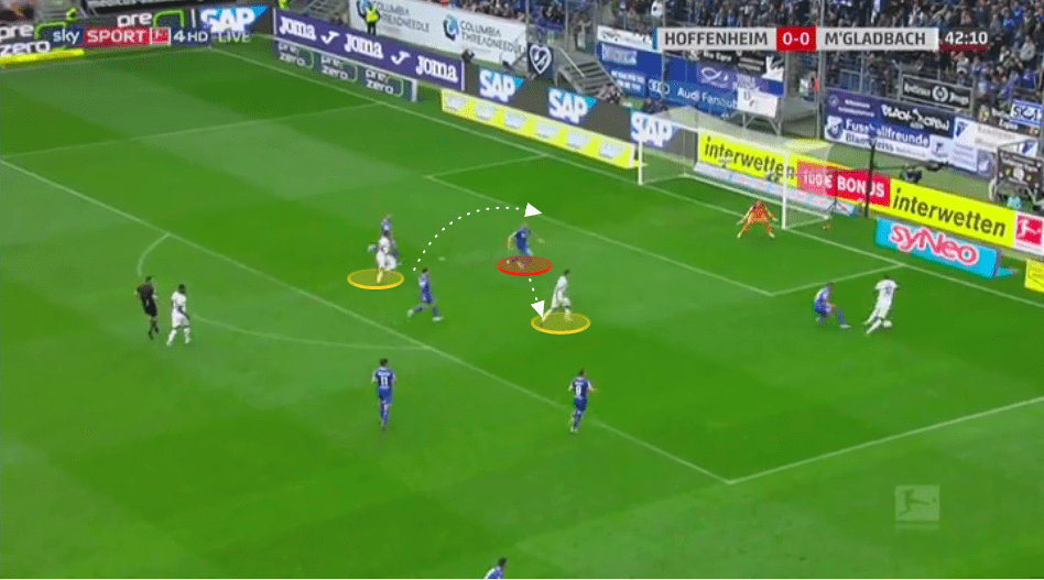 Bundesliga 2019/20: Hoffenheim vs Borussia Mönchengladbach - tactical analysis tactics