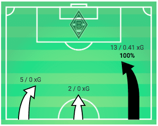 Bundesliga 2019/20: Hoffenheim vs Borussia Mönchengladbach - tactical analysis tactics