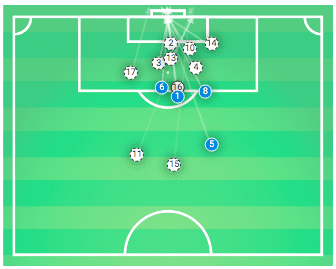 Bundesliga 2019/20: Hoffenheim vs Borussia Mönchengladbach - tactical analysis tactics