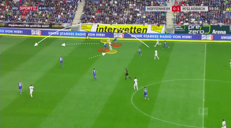 Bundesliga 2019/20: Hoffenheim vs Borussia Mönchengladbach - tactical analysis tactics