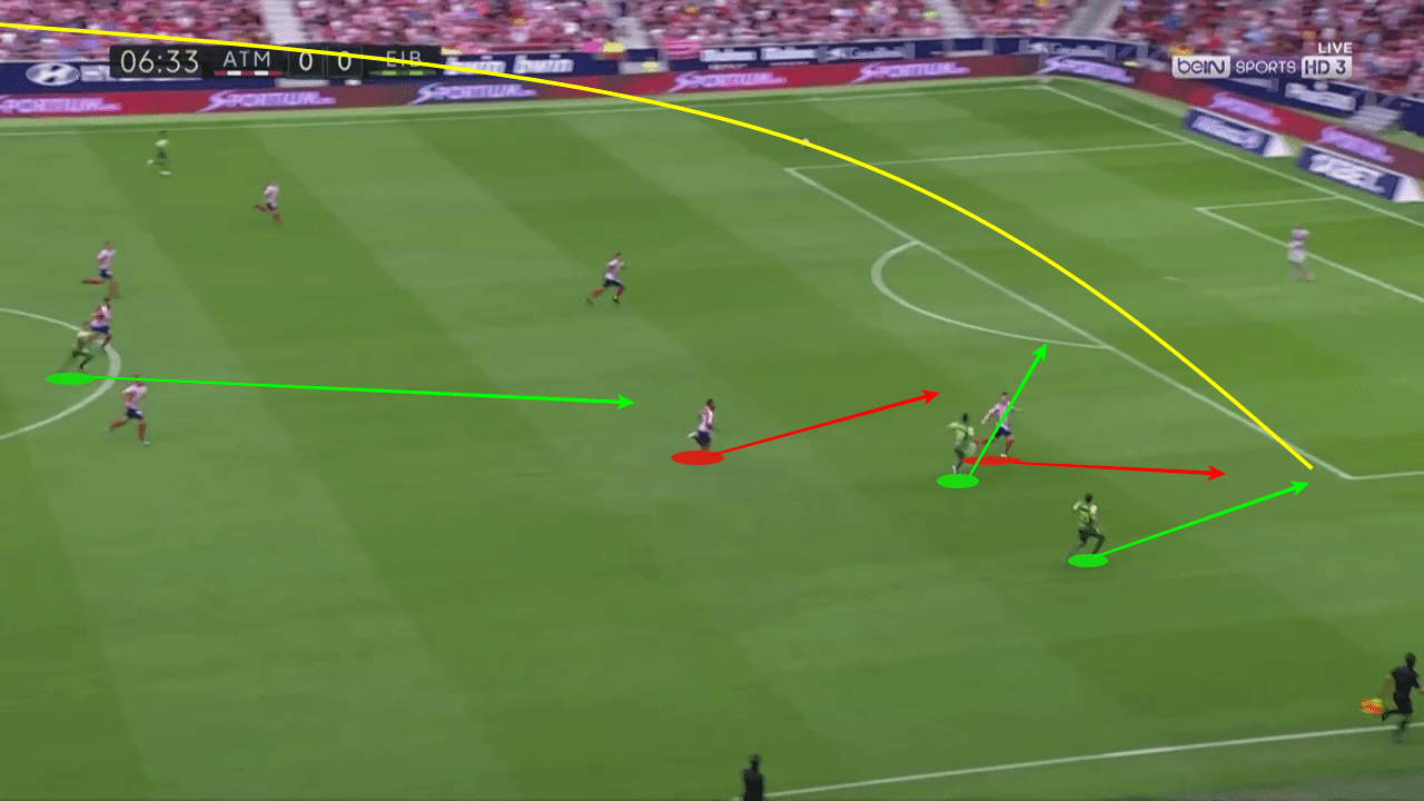 La Liga 2019/20: Atletico Madrid vs Eibar - tactical analysis tactics analysis