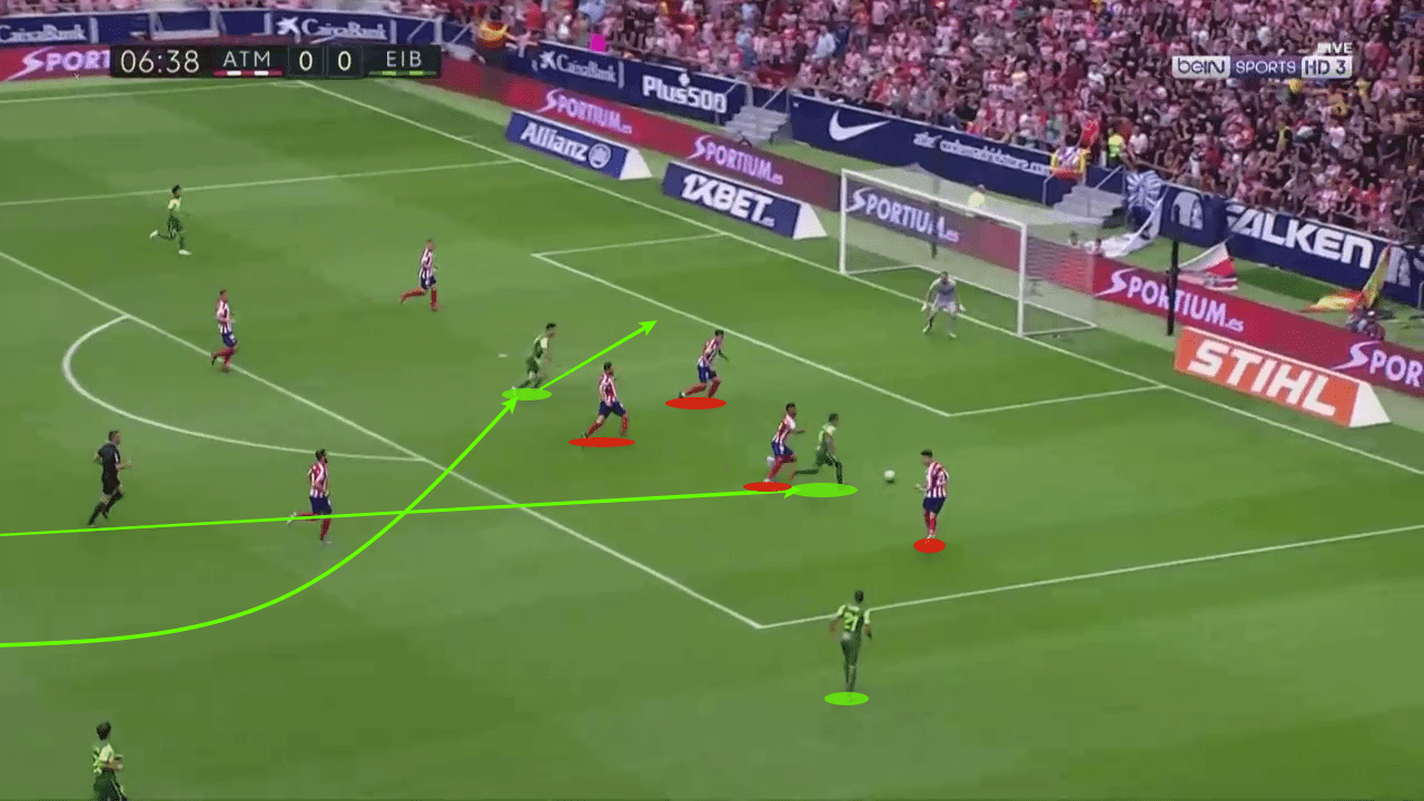 La Liga 2019/20: Atletico Madrid vs Eibar - tactical analysis tactics analysis