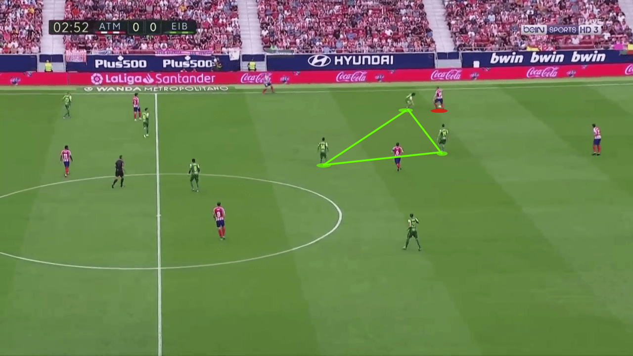 La Liga 2019/20: Atletico Madrid vs Eibar - tactical analysis tactics analysis