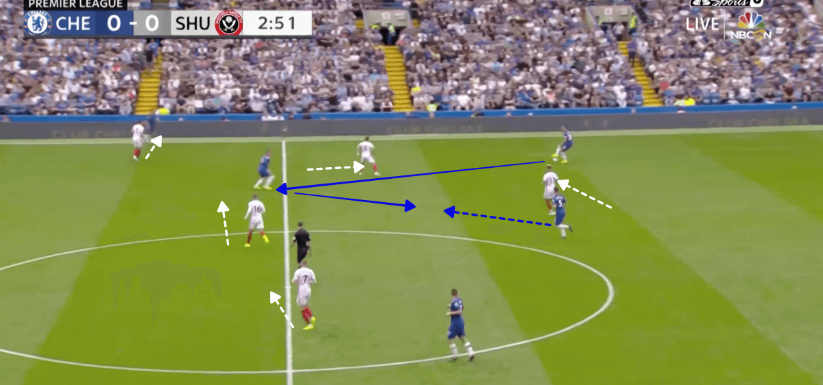 Premier League 2019/20: Chelsea vs Sheffield United - tactical analysis tactics