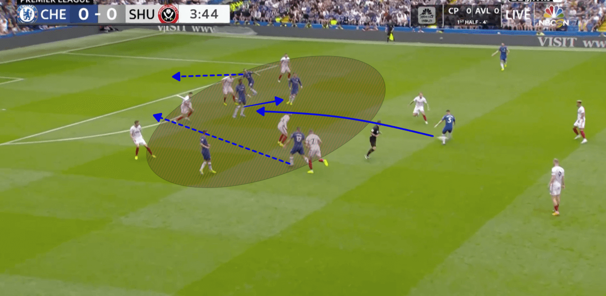 Premier League 2019/20: Chelsea vs Sheffield United - tactical analysis tactics