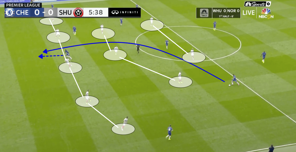 Premier League 2019/20: Chelsea vs Sheffield United - tactical analysis tactics