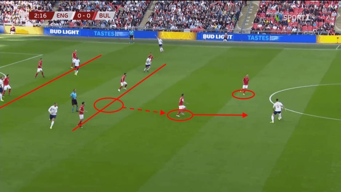 Euro 2020 Qualifier: England vs Bulgaria - tactical analysis tactics