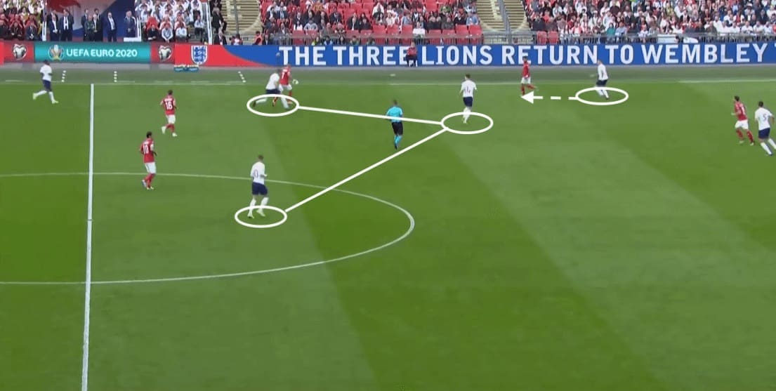 Euro 2020 Qualifier: England vs Bulgaria - tactical analysis tactics