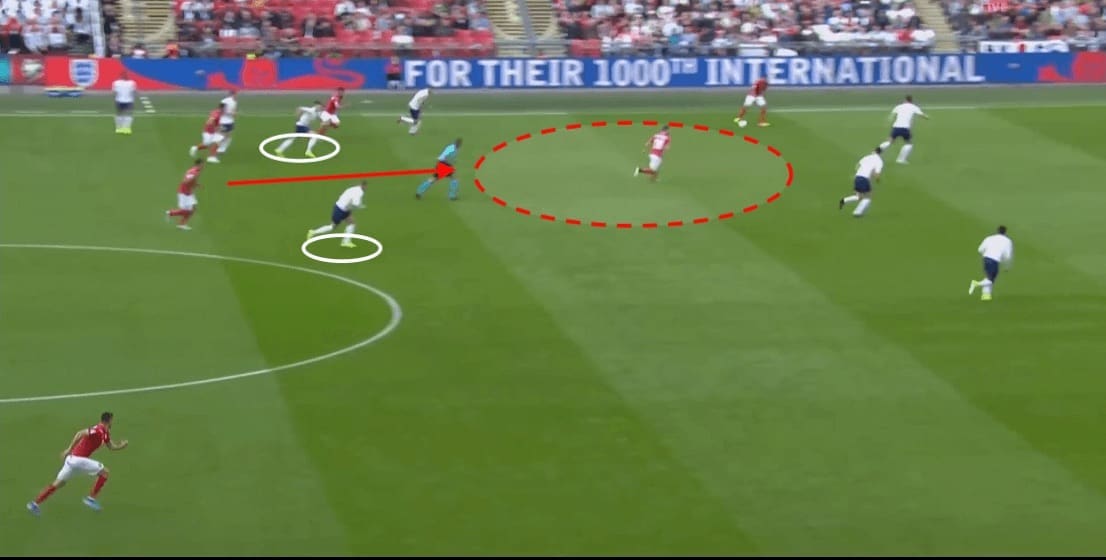 Euro 2020 Qualifier: England vs Bulgaria - tactical analysis tactics