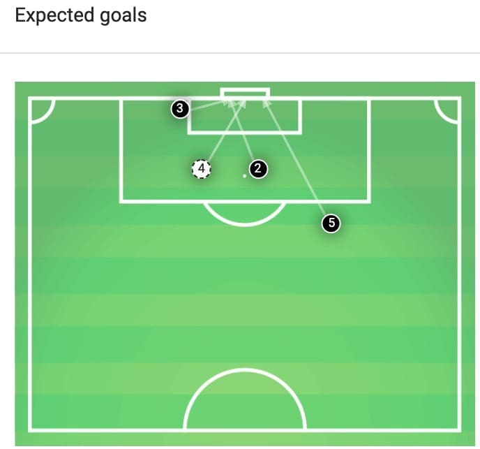 Euro 2020 Qualifier: England vs Bulgaria - tactical analysis tactics