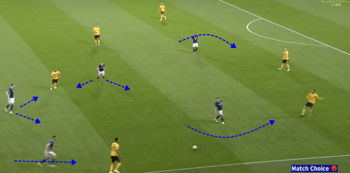 Euro 2020 Qualifiers: Scotland vs Belgium - Tactical Analysis Tactics