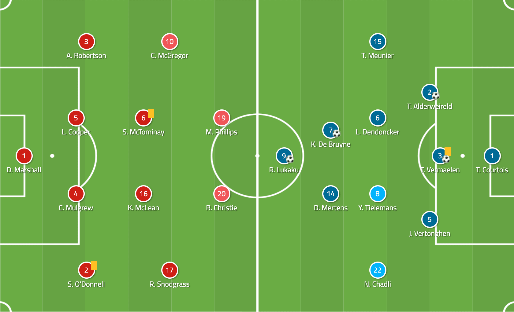 Euro 2020 Qualifiers: Scotland vs Belgium - Tactical Analysis Tactics