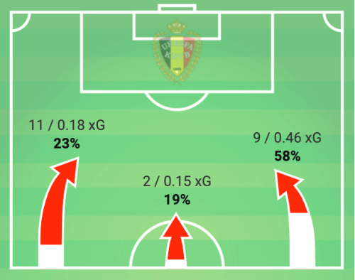 Euro 2020 Qualifiers: Scotland vs Belgium - Tactical Analysis Tactics