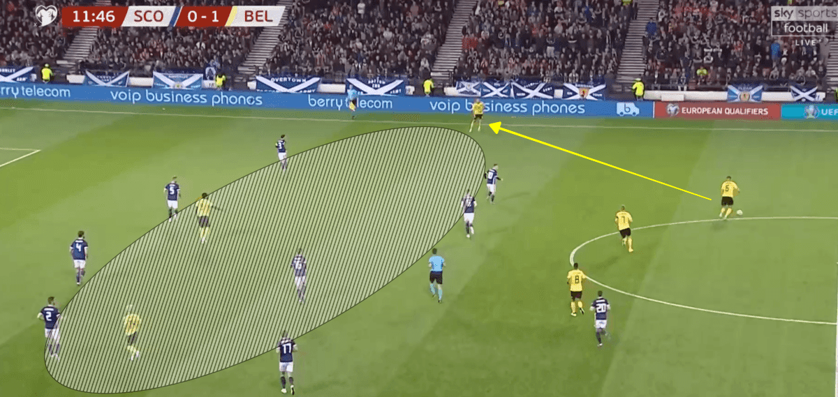 Euro 2020 Qualifiers: Scotland vs Belgium - Tactical Analysis Tactics