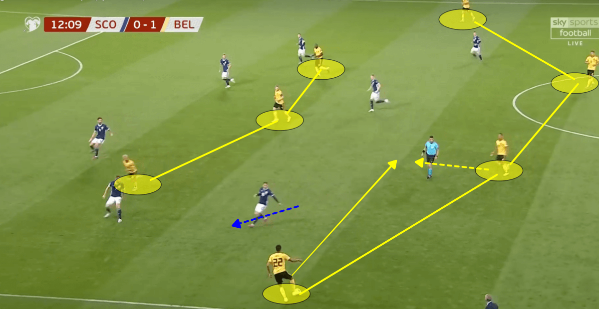 Euro 2020 Qualifiers: Scotland vs Belgium - Tactical Analysis Tactics