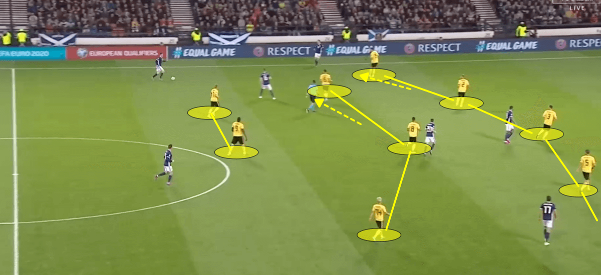 Euro 2020 Qualifiers: Scotland vs Belgium - Tactical Analysis Tactics