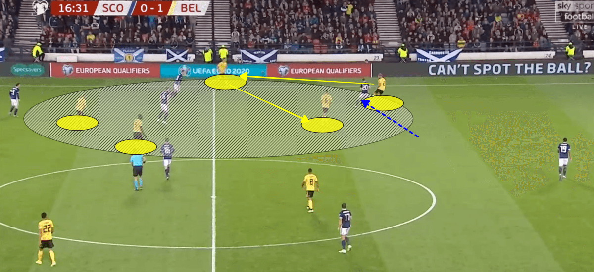 Euro 2020 Qualifiers: Scotland vs Belgium - Tactical Analysis Tactics