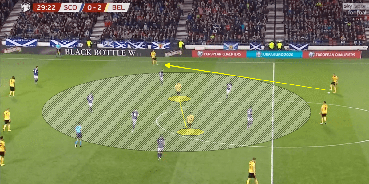 Euro 2020 Qualifiers: Scotland vs Belgium - Tactical Analysis Tactics