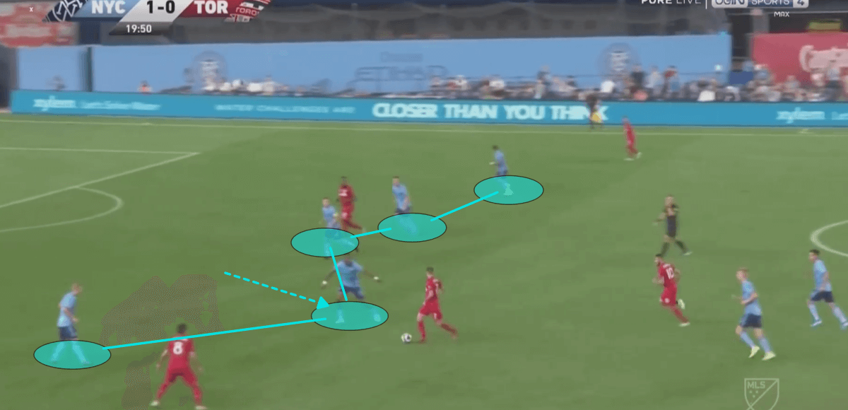 MLS 2019: New York City FC vs Toronto FC - tactical analysis tactics